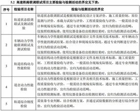 高鐵聯調聯試檢驗機構認可申請指南發布 聚焦電磁環境測試與檢測儀器設備