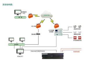 安徽曉星DTS在電磁環(huán)境檢測(cè)中的多領(lǐng)域應(yīng)用