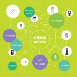 思樂智電磁環(huán)境檢測 健康生活的科技守護(hù)者，現(xiàn)已入駐蘇寧上海五角場店